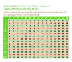 Achim Nexus Self Adhesive Carpet Floor Tile - 12 Inches X 12 Inches, Burgundy, Pack Of 12 Tiles -Flooring Store 137f59f8 08c9 408d a26d ff6c8419adce 1.7204c62039088bcdf59a98489f9ee3b3 1800x1800