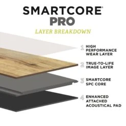 SMARTCORE Pro 7-Piece 7.08-in X 48.03-in Mocha Walnut Luxury Vinyl Plank Flooring -Flooring Store 190402178534 11515854 1800x1800