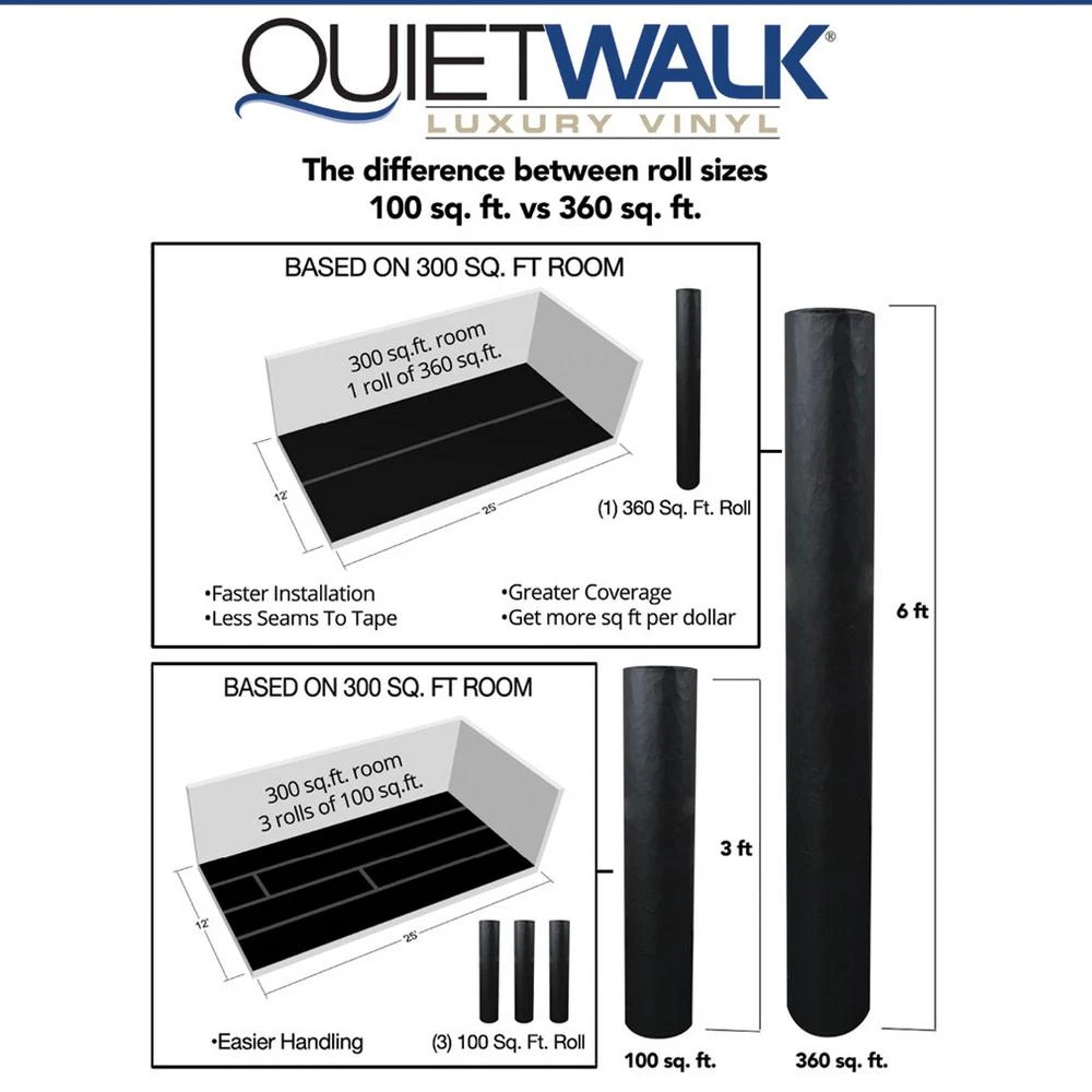 MP Global Products QuietWalk LV 360 Sq Ft Underlayment For Luxury Vinyl Flooring 5 MP Global Products QuietWalk LV 360 Sq Ft Underlayment For Luxury Vinyl Flooring - Image 5
