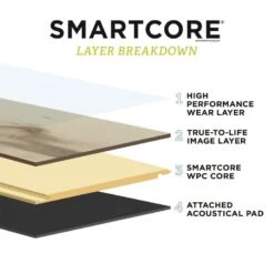 SMARTCORE 11-Piece 5-in X 48.03-in Putnam Oak Luxury Vinyl Plank Flooring -Flooring Store 836217413810 15601249 1800x1800