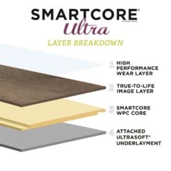 SMARTCORE Ultra 8-Piece 5.91-in X 48.03-in Savannah Oak Luxury Vinyl Plank Flooring -Flooring Store 836219491663 12344617 1800x1800